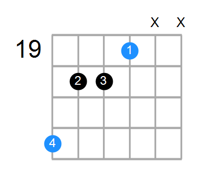 Dmb6 Chord
